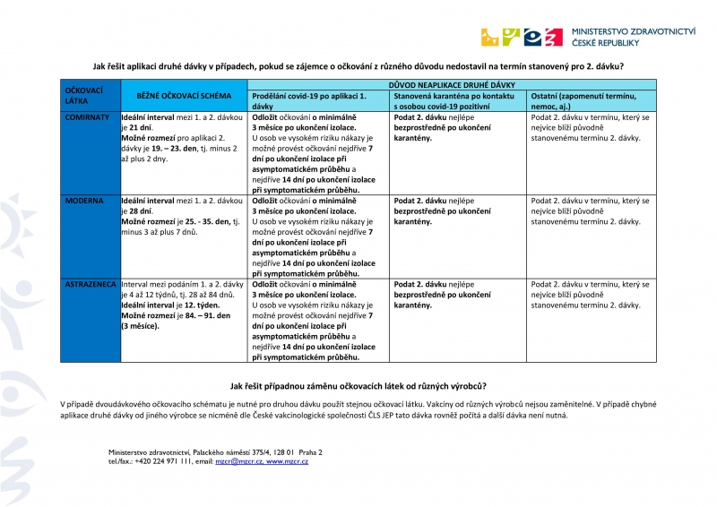 Informace pro OČM_aplikace 2. dávky_fin_160321-page-001.jpg